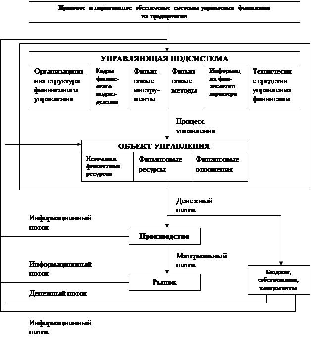 Восстановление финансовой устойчивости - student2.ru