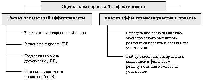 финансовая стратегия как инструмент управления предприятием - student2.ru