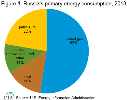 Финансово-экономическая диагностика нефтегазовых ТНК: основные модели, показатели. - student2.ru