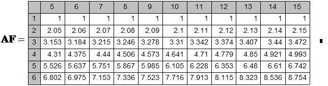 коэффициенты сложных процентов - student2.ru