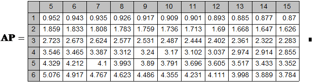 коэффициенты сложных процентов - student2.ru