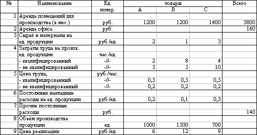 Финансовые доходы, не связанные с основной деятельностью фирмы - student2.ru