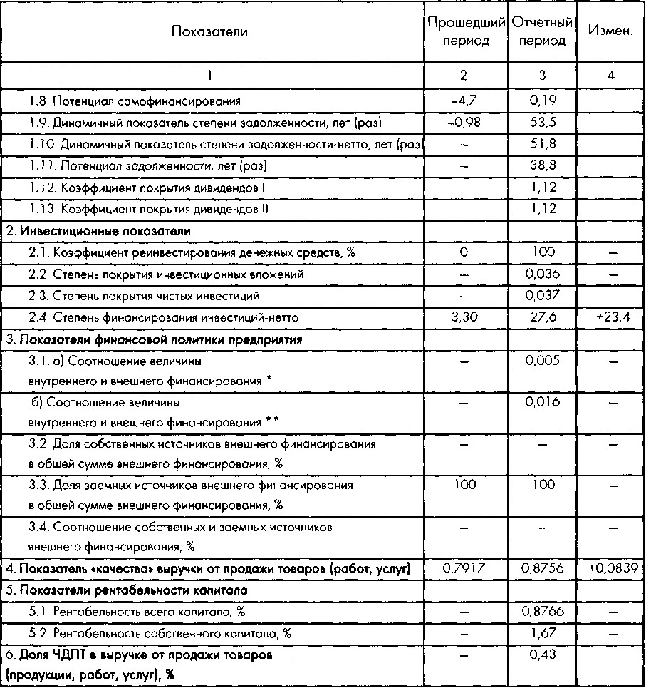 Финансовые показатели, рассчитанные на базе денежных потоков - student2.ru