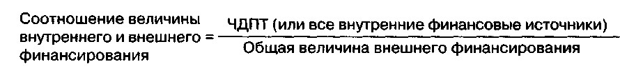 Финансовые показатели, рассчитанные на базе денежных потоков - student2.ru