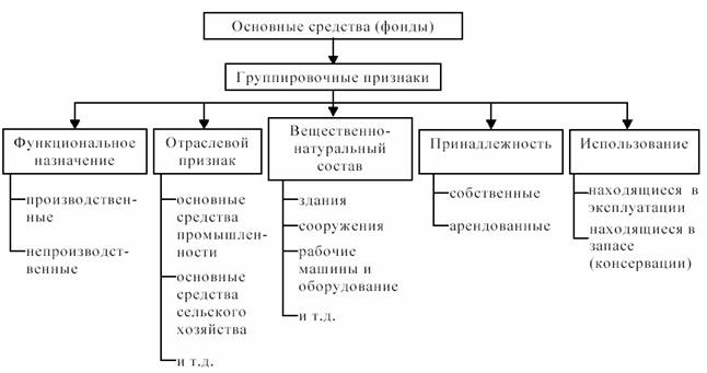 Финансовые ресурсы и денежные фонды предприятий - student2.ru