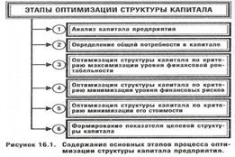 Финансовые ресурсы торговых предприятий - student2.ru