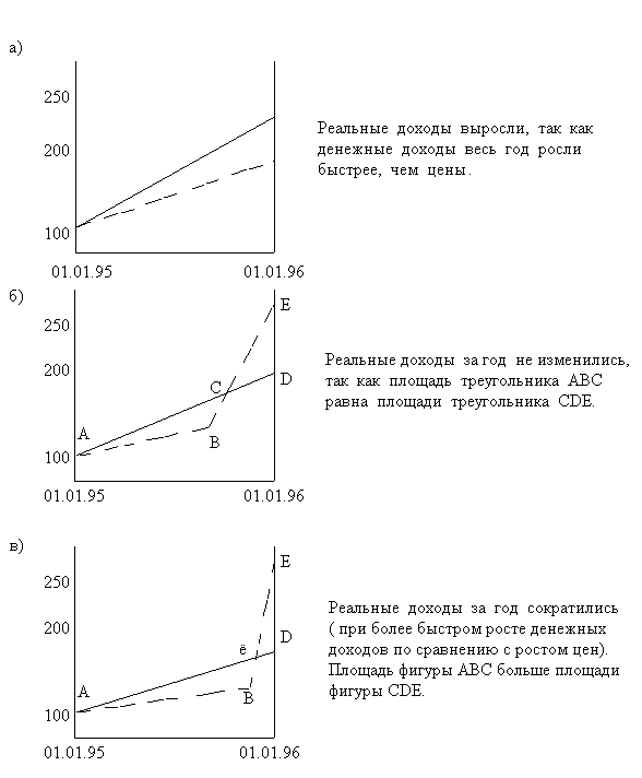 Финансовый механизм функционирования фирмы - student2.ru