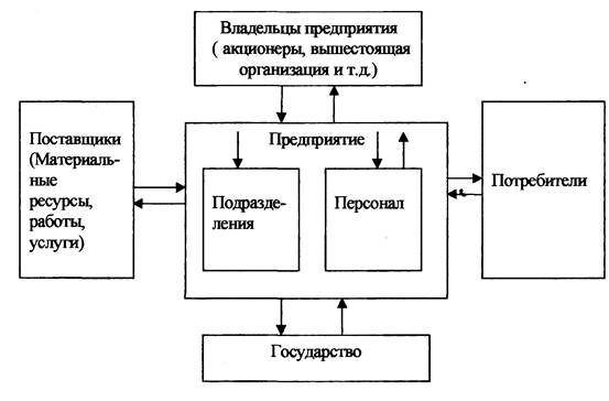 Финансы предприятий, их функции - student2.ru