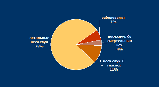 фонд социального страхования рф - student2.ru