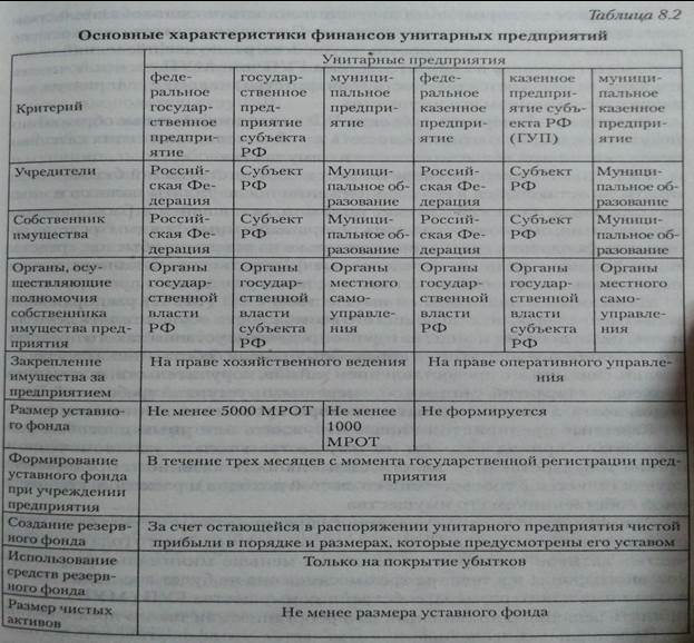 Фонды денежных средств организаций и их предназначение. - student2.ru