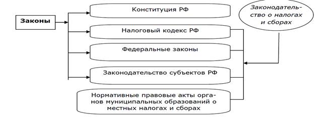 Фонды денежных средств организаций и их предназначение. - student2.ru