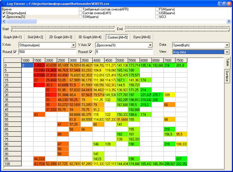 Формат CSV – просмотр и обработка логов. - student2.ru