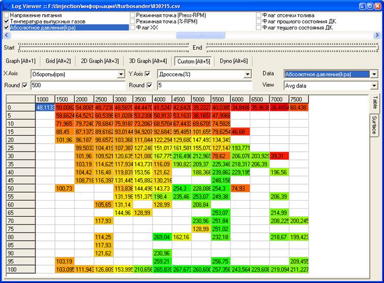 Формат CSV – просмотр и обработка логов. - student2.ru