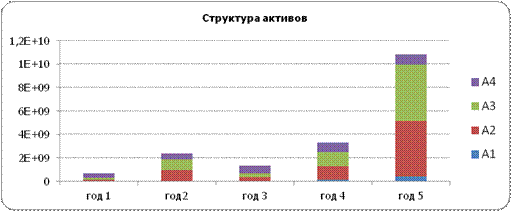 Формы и методы выполнения лабораторных работ - student2.ru