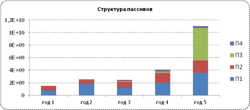 Формы и методы выполнения лабораторных работ - student2.ru