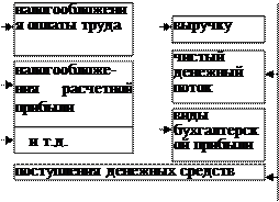 Формы управления налоговыми рисками - student2.ru