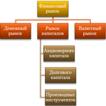 Функции фондового рынка в современной экономике - student2.ru