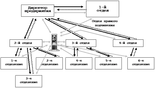 Функциональная схема локальной вычислительной сети - student2.ru