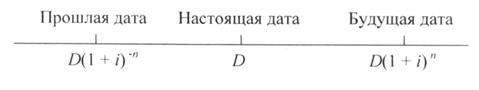 Глава 1 Простые проценты и простой дисконт - student2.ru