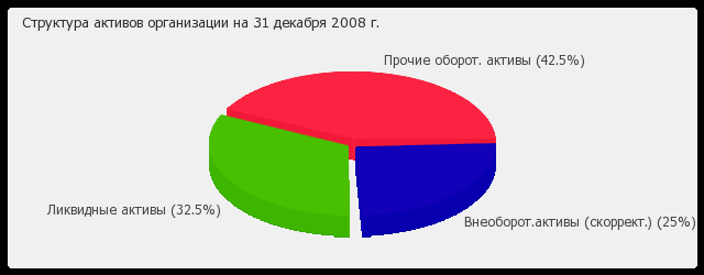 глава 1. теоретические и правовые основы финансирования организаций культуры в рф - student2.ru