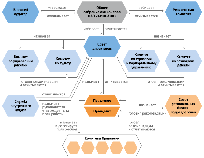 глава. анализ (особенности) финансовой устойчивости пао «бинбанка» - student2.ru