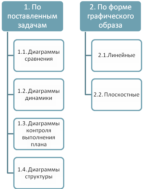 Графический метод в экономическом анализе - student2.ru