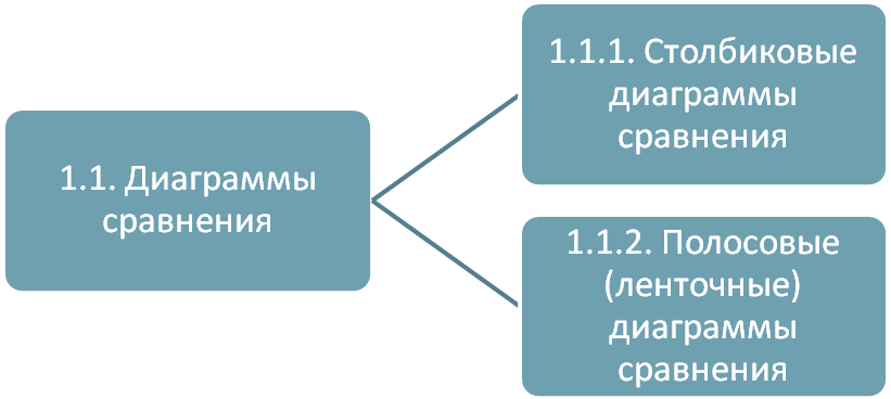 Графический метод в экономическом анализе - student2.ru