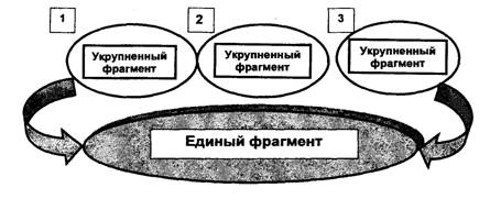 График выполнения ВКР в работу не подшивается. Он используется для контроля сроков выполнения ВКР. - student2.ru