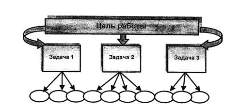 График выполнения ВКР в работу не подшивается. Он используется для контроля сроков выполнения ВКР. - student2.ru