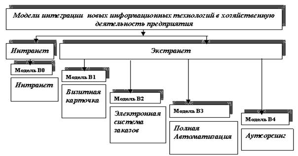 Группы процессов управления проектом - student2.ru