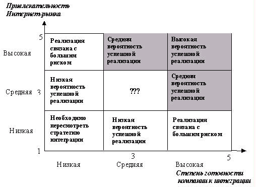 Группы процессов управления проектом - student2.ru