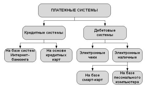 Группы процессов управления проектом - student2.ru