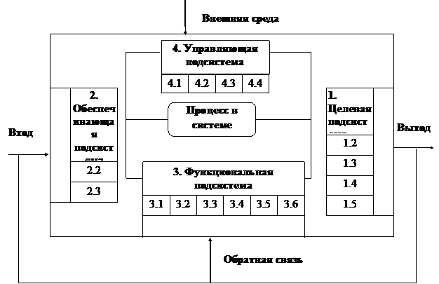 и принятие решений в условиях рынка - student2.ru