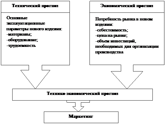 и принятие решений в условиях рынка - student2.ru