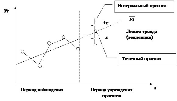 и принятие решений в условиях рынка - student2.ru