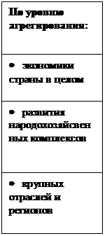 и принятие решений в условиях рынка - student2.ru