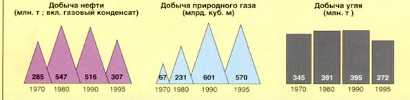 I. Топливно-энергетические ресурсы - student2.ru