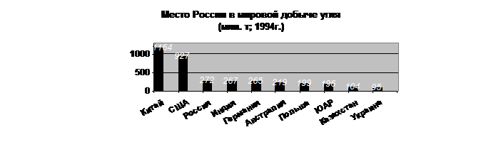 I. Топливно-энергетические ресурсы - student2.ru