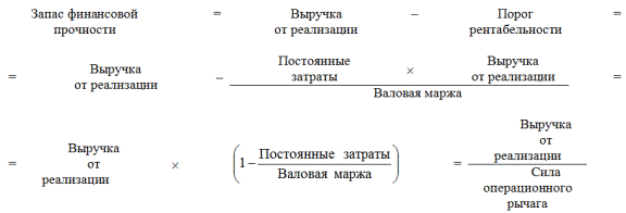 и запас финансовой прочности - student2.ru