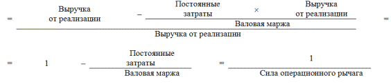 и запас финансовой прочности - student2.ru
