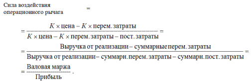 и запас финансовой прочности - student2.ru