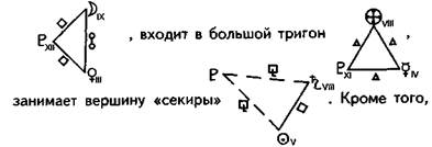 III. Анализ градусов и фиктивных точек Соляра. - student2.ru