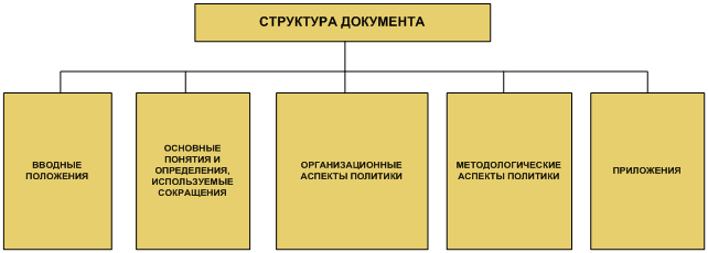 Учетная политика хозяйствующего субъекта - student2.ru