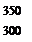 Компания «Нэшенел Металз»: сводный обзор финансовых коэффициентов (в тыс. дол.) - student2.ru
