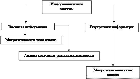 Информация, необходимая для проведения оценки стоимости объекта недвижимости - student2.ru