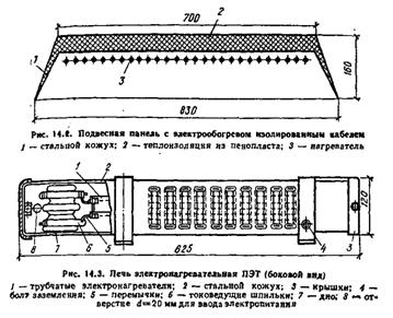 Институт Дистанционного обучения - student2.ru