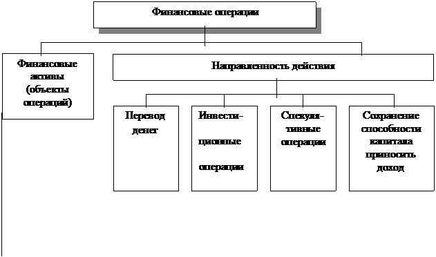 Список использованных нормативных материалов, специальной литературы - student2.ru