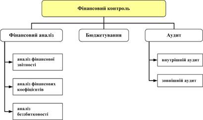 Инструменты управленческого контроля. - student2.ru