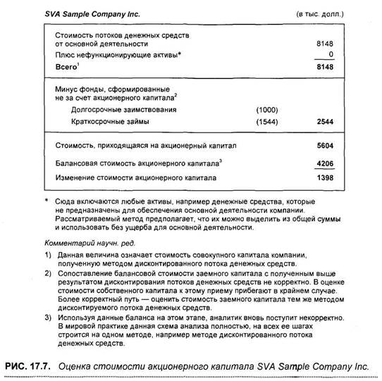 Интерпретация приведенной стоимости - student2.ru