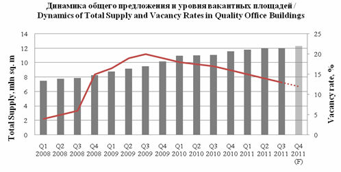 Исследование тенденций на рынке аренды офисных помещений, торговых помещений и жилья. - student2.ru